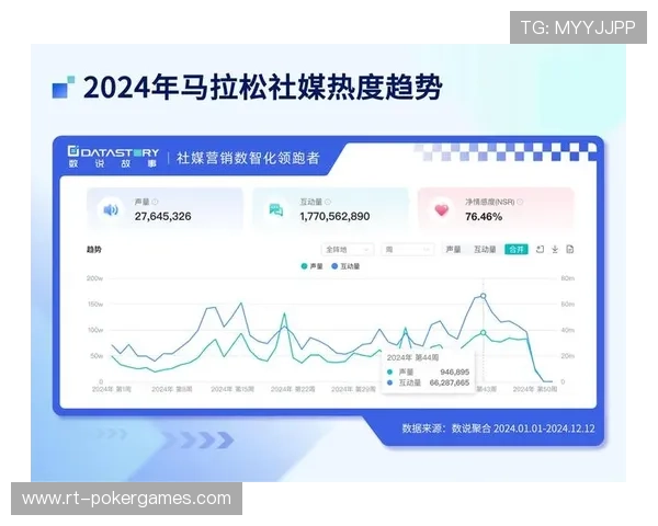 体育营销机构优化内容策略,基于实时数据调整传播重点 体育营销机构优化内容策略,基于实时数据调整传播重点